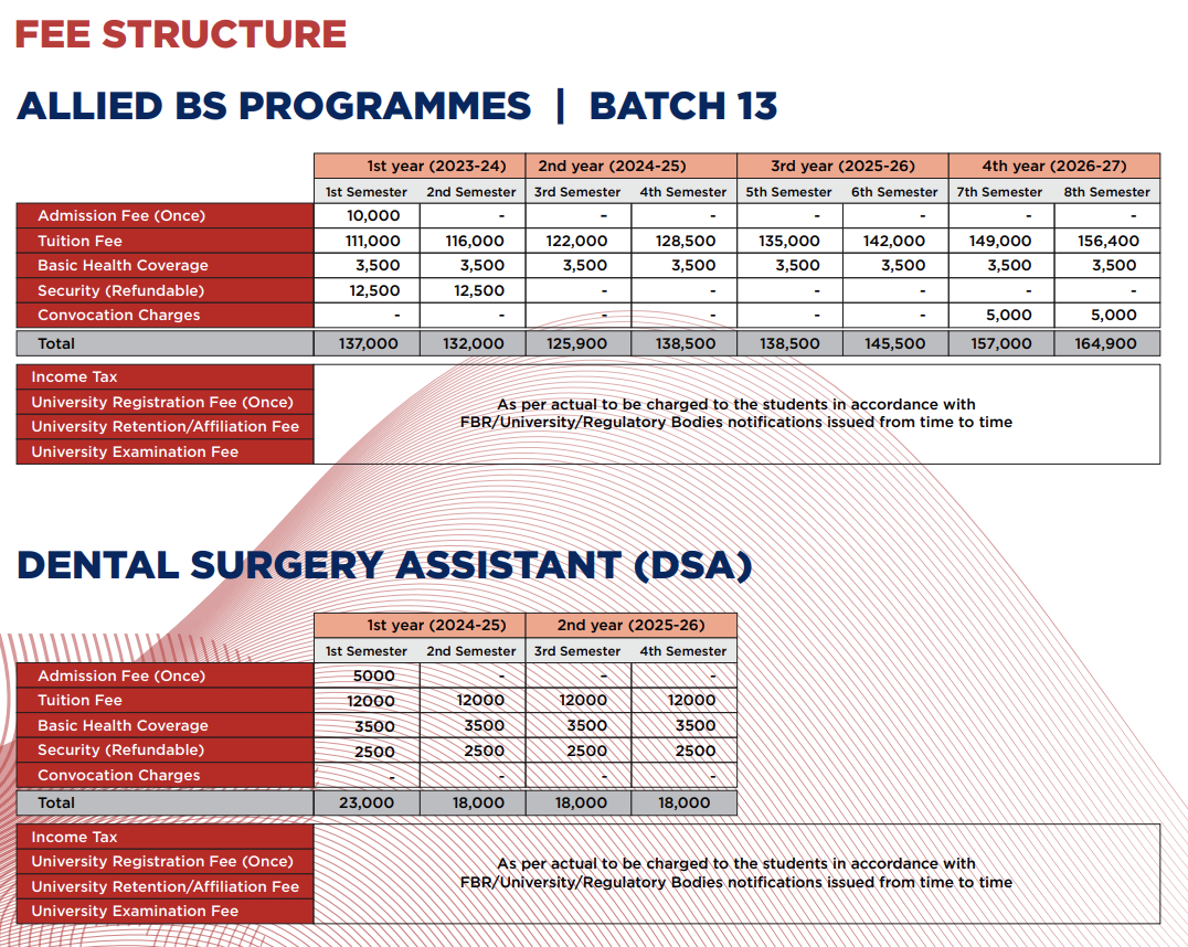 Fee Structure SLP